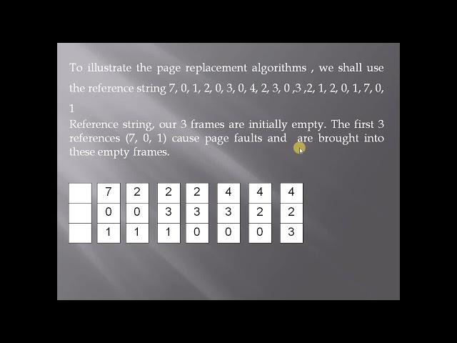 page replacement algorithm