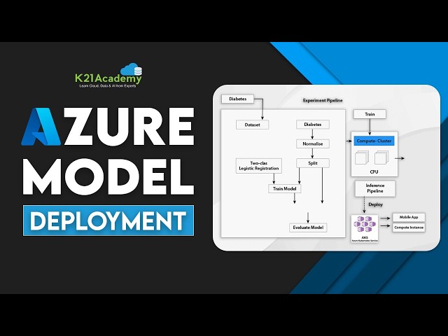 How to Deploy ML Models on Azure: Real-Time and Batch Scoring | K21Academy
