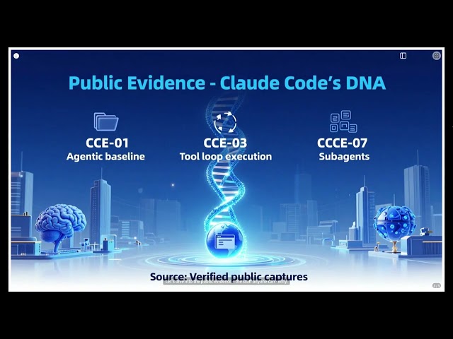 Evidence Appendix for the high priority Claude Code and DIKWP comparison set