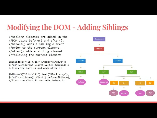 Adding New Elements with JQuery