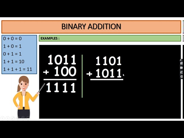 DATA REPRESENTATION - V