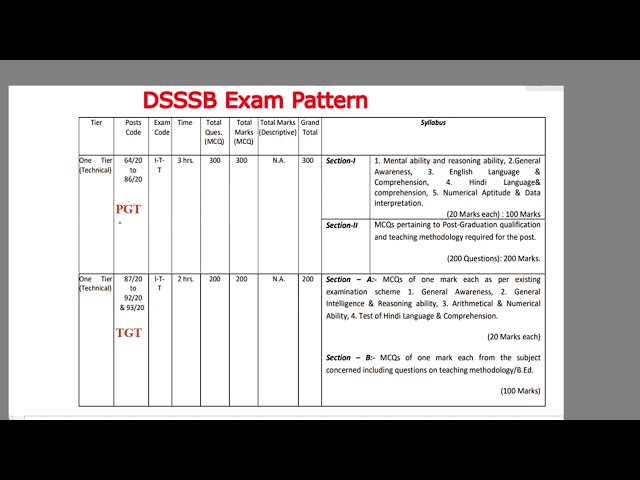 DSSSB Exam Preparation Overview