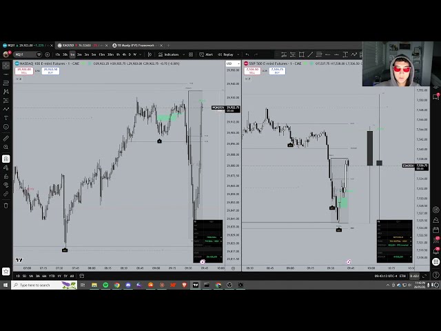 Live Day Trading 1W (Full TP in 3m)