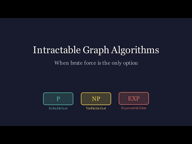 Complexity Analysis in Graph Theory