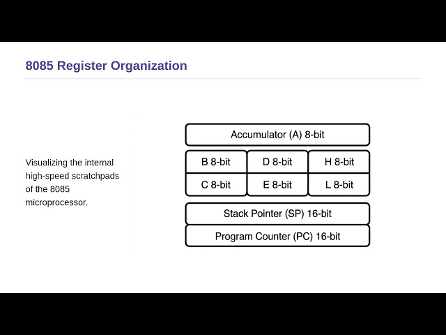 Microprocessor - 8085 Registers and Flags