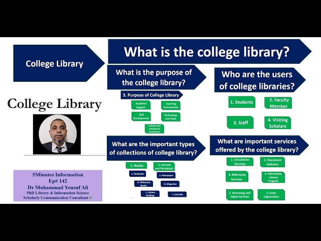College Library | Purpose | Collection | Services | Academic library  | 5Minutes Information Ep 142