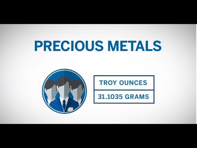 Precious Metals Portfolio: Price Exchanges Overview