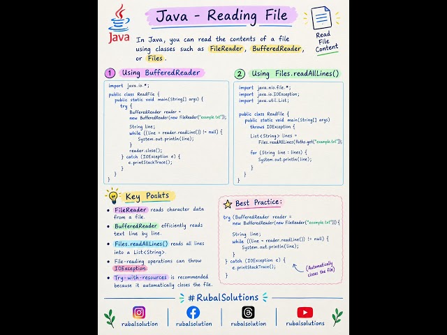 Reading Files in Java