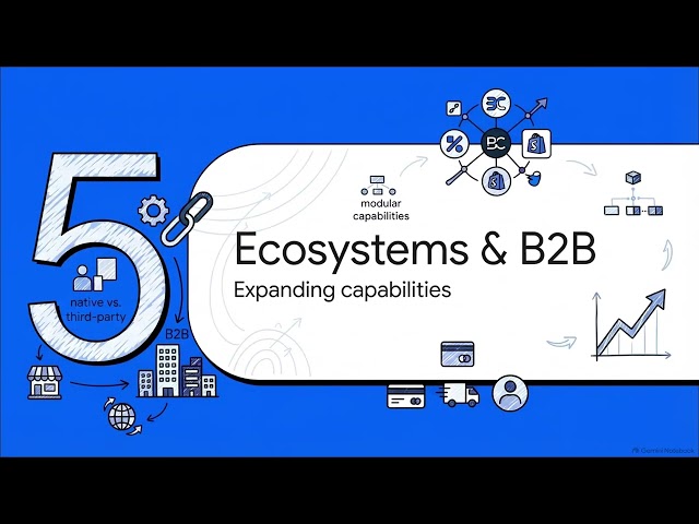 E4 | BigCommerce vs Shopify Plus | Ecommerce Platforms & Systems | Uplatz