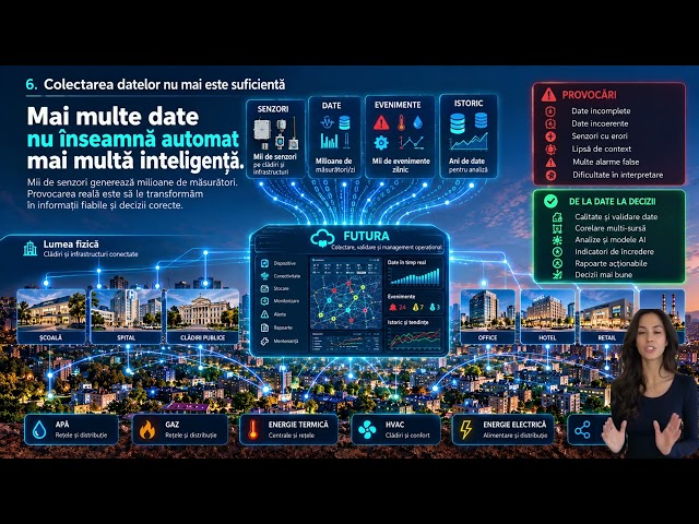 NEUTEL × AROBS — Urban Infrastructure Intelligence