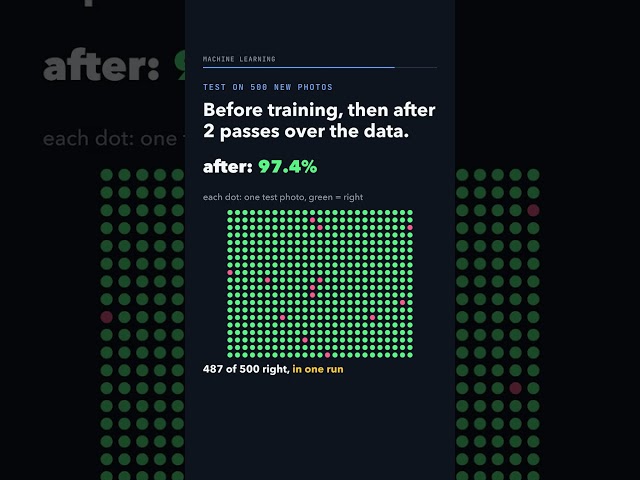 Freeze a trained image model, train only a 7,690-number last layer. Test accuracy? #Shorts