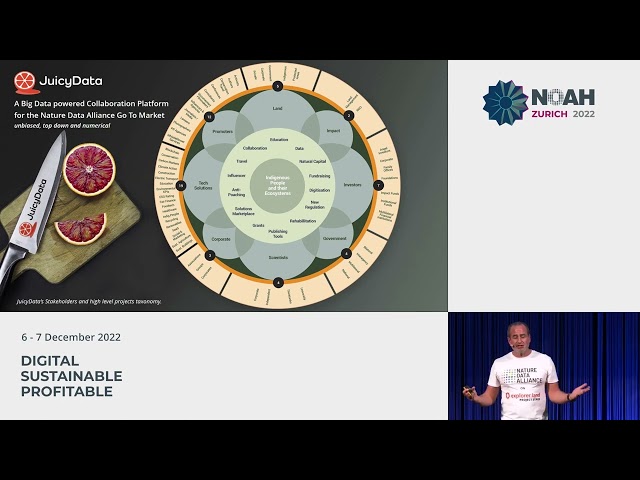 Nature Data Alliance - NOAH22 Zurich