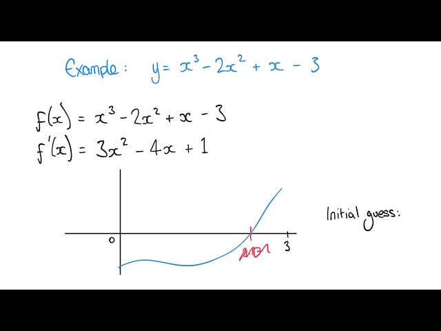 Using the Newton-Raphson Method to find the Root of a Cubic Function