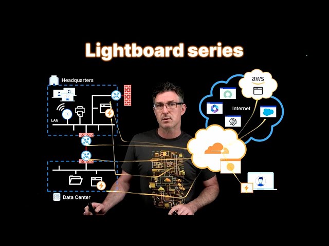 Lightboard series - Replace your legacy VPN with ZTNA