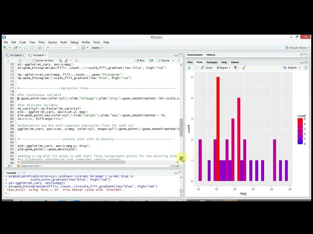 Data Visualization using the Grammar of Graphics (Lab.)