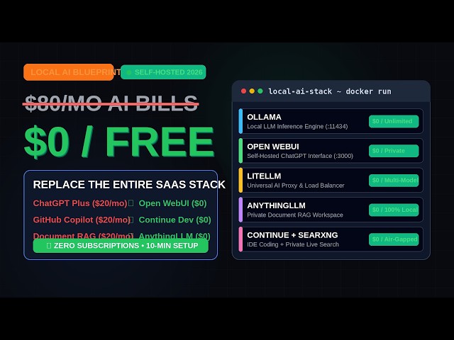 Stop Paying for ChatGPT — Free GitHub Twin (Self-Host)