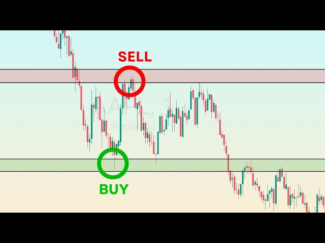 I Traded Automated Reversal Levels Live: This Is What Happened
