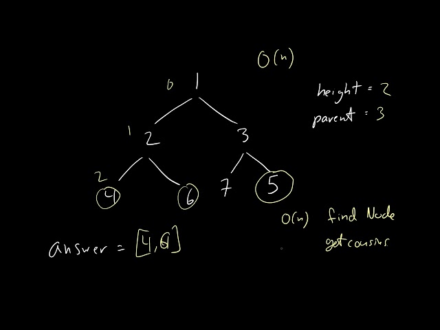 Cousins in Binary Tree (Leetcode 993) | LeetCode Tutorial