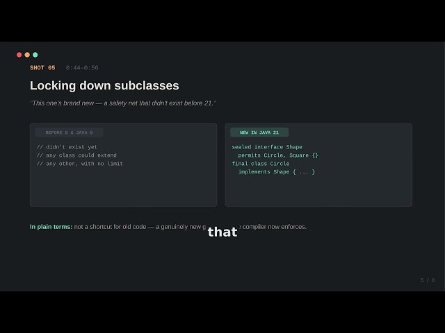 Java (8 → 21 Explained) #Java8 How to write a concise code #Java 21 How the JVM can work effeciently