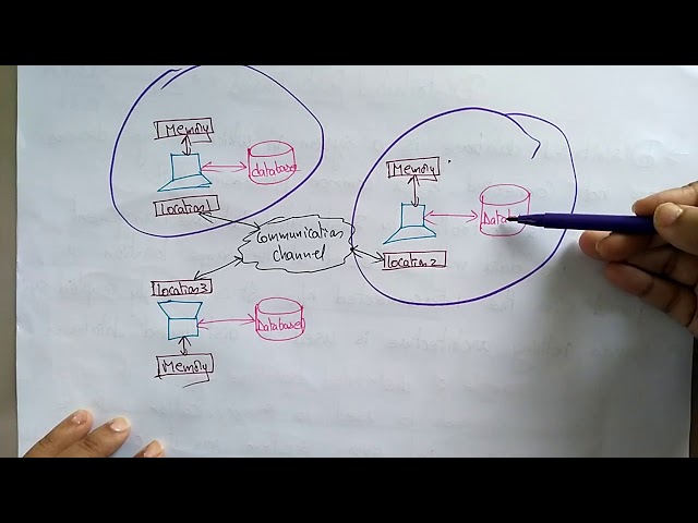 Distributed database | Introduction | Distributed Systems | Lec-64 | Bhanu Priya