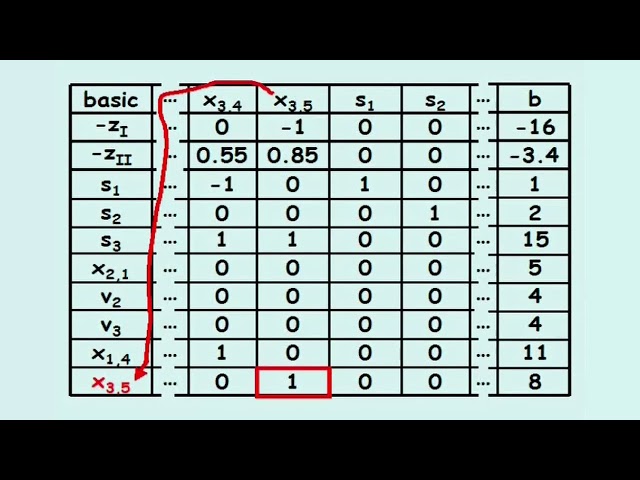 Linear Programming 4