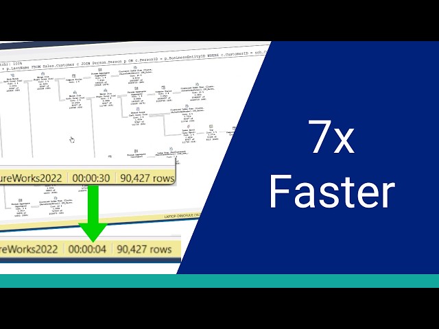 30 Seconds to 4 Seconds - A Real SQL Server Case Study