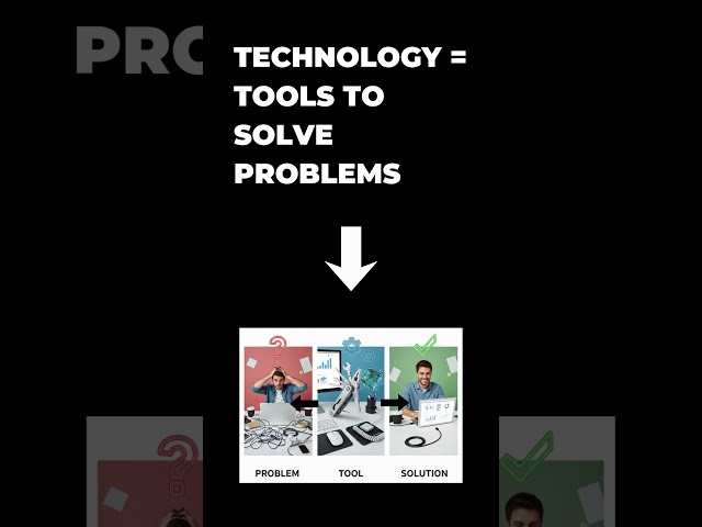 What is Technology? (Explained Simply)