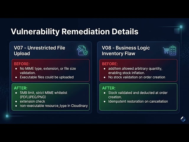 SE4030 - Secure Software Development: Security Audit, Remediation & OAuth 2.0 Implementation