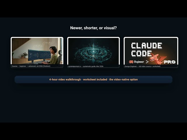 Top claude code tutorials for 2026