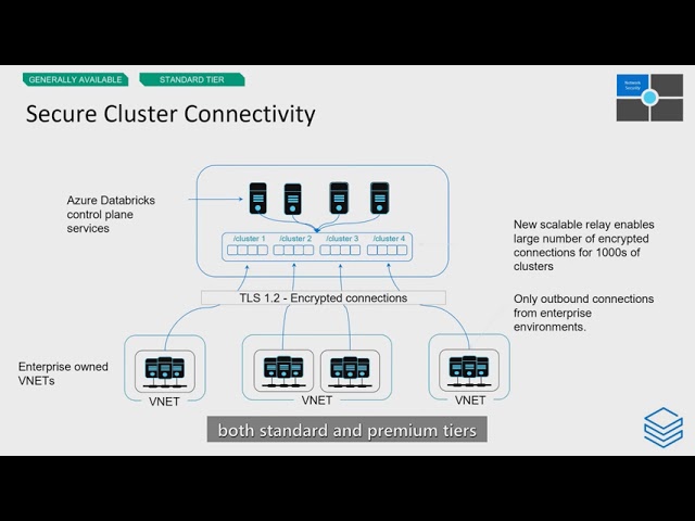 Azure Databricks Security Best Practices