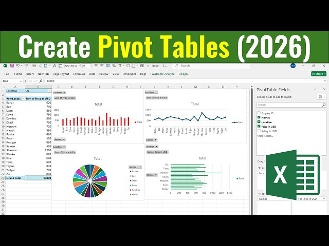 Pivot Table Excel 2026 | Step-by-Step Tutorial | How to Create Pivot Tables in Excel |  Pivot Tables
