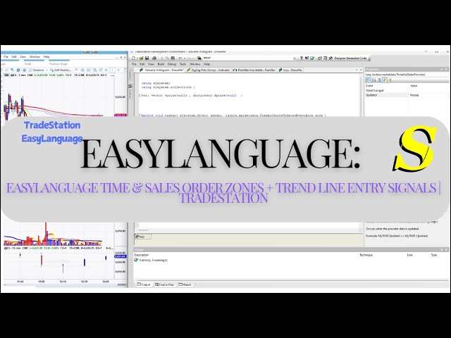 EasyLanguage Time & Sales Order Zones + Trend Line Entry Signals | TradeStation