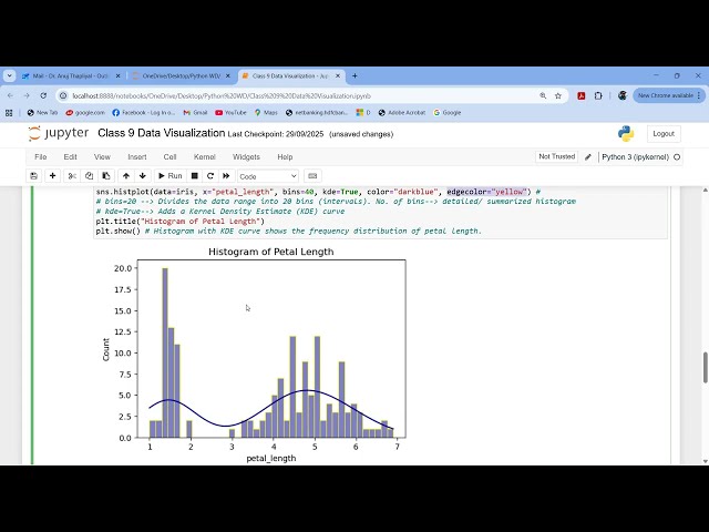 Data Visualization in Python using Matplotlib, Seaborn, and Plotly Packages