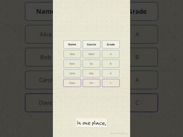 How Flat File Databases Work