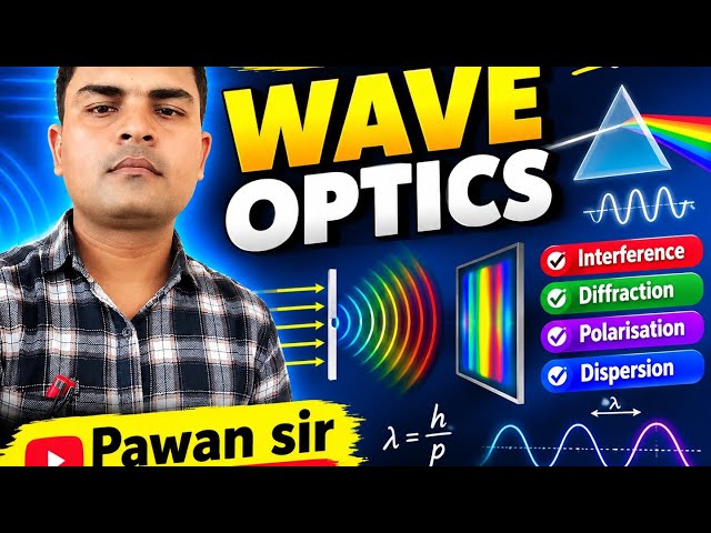 Class 12## physics# Numerical Based on Fringe width#@