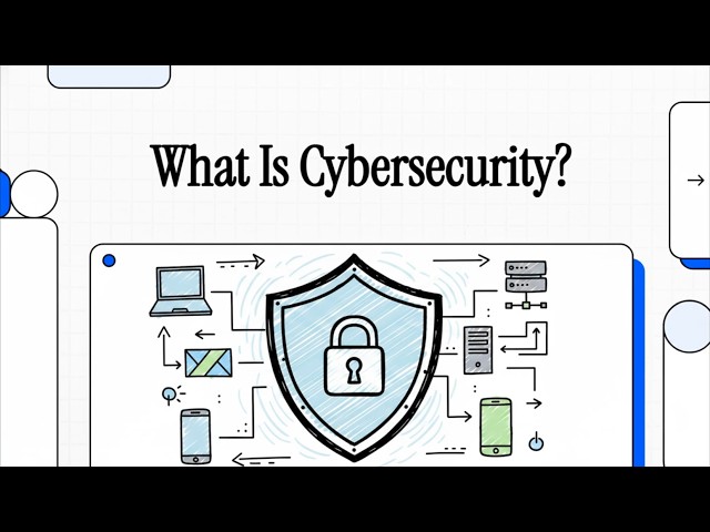 What Is Cybersecurity - Explained Simply