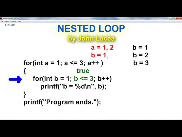 Nested Loop