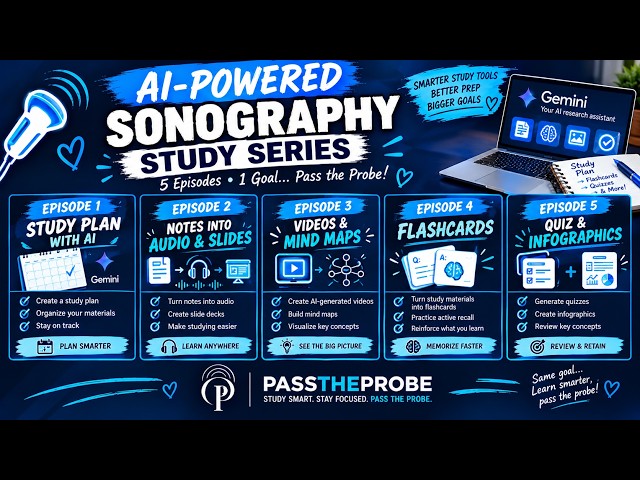AI-POWERED SONOGRAPHY STUDY SERIES