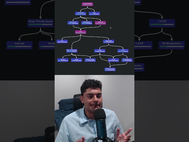 How to effectively learn Algorithms