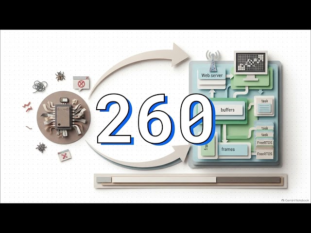 ESP32 vs Arduino