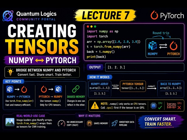NumPy ↔ PyTorch Conversion - torch.from_numpy() & .numpy() Explained - PyTorch f