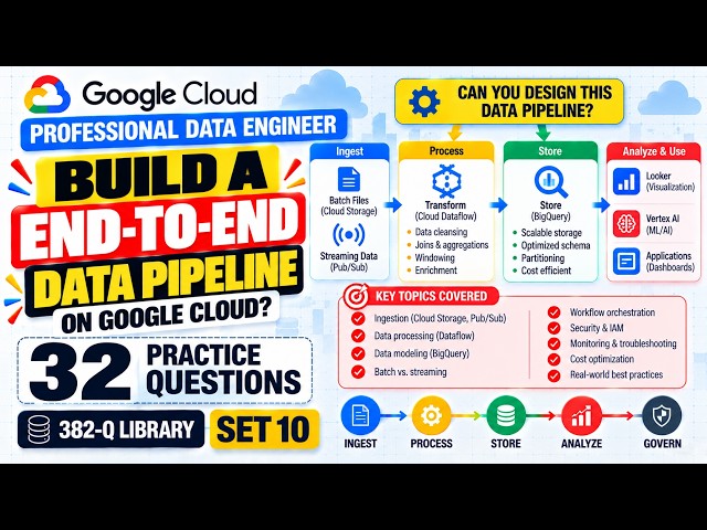 Google Cloud Professional Data Engineer Exam Prep 2026 | 32 Practice Questions & Answers | Set 10