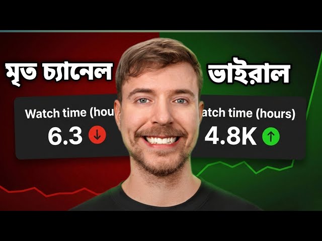 MrBeast's secret trick leaked 😱! youtube 4000 hours watch time hack