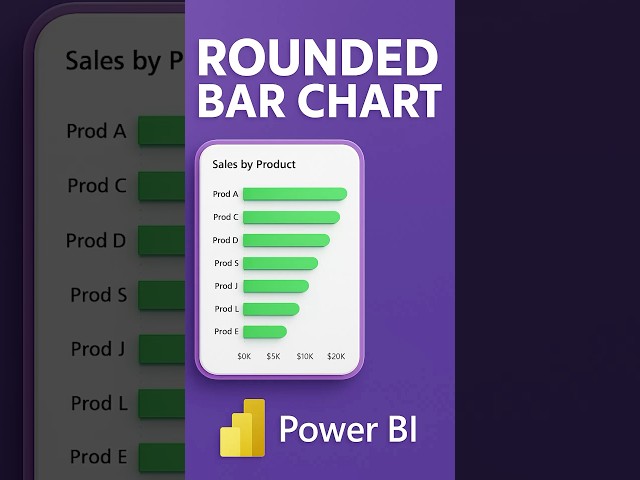 Rounded Bar Chart in Power BI #powerbi #dataanlysis #datavisualization