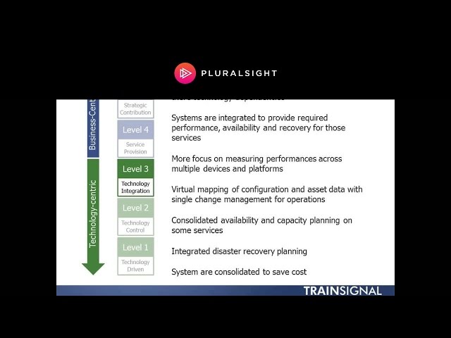 ITIL® Maturity in Technical Management