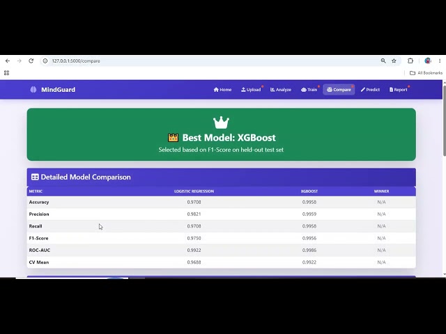 MindGuard: AI-Based Teen Mental Health Risk Assessment System | Python AI Machine Learning Project