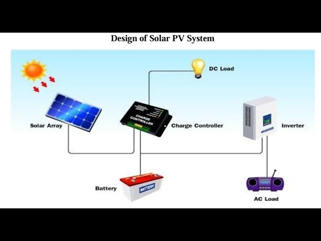 Solar PV System Design explained in Nepali