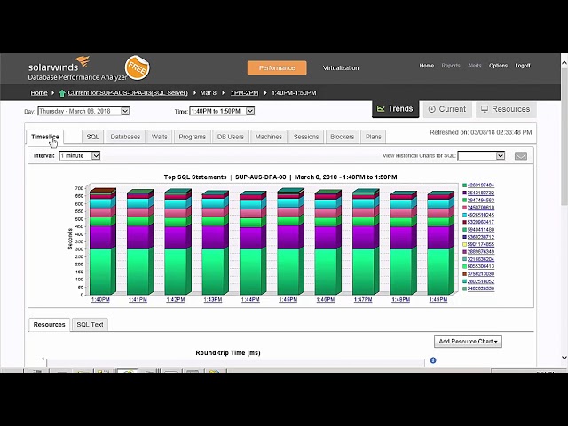 Database Performance Analyzer Free Tool Overview