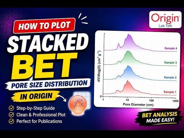 How to Plot BET Pore Size Distribution in Origin | Stacked BET Graph Tutorial