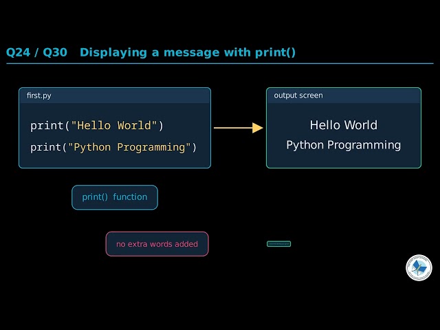 Class 10 Computer Chapter 3 | Python Environment And First Program
